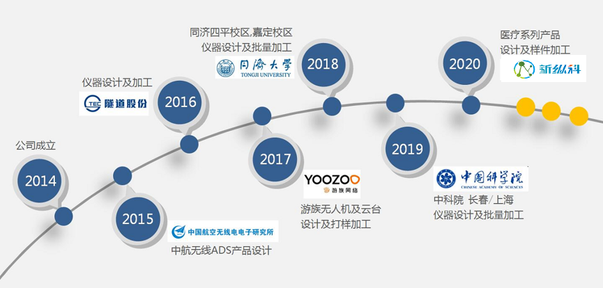 首页简介(图1)